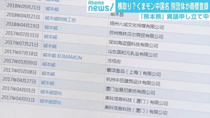 くまモン新中国名「熊本熊」でも商標横取りか、海外進出で押さえておくべき“先願主義” 4枚目