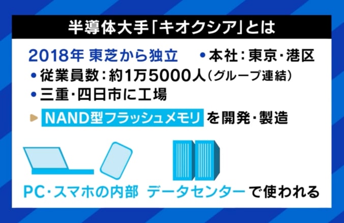 キオクシアとは