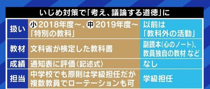 学校の道徳教育、今のままでは教科書や教師に“忖度”する優等生が点を取るだけの教科に? 3枚目