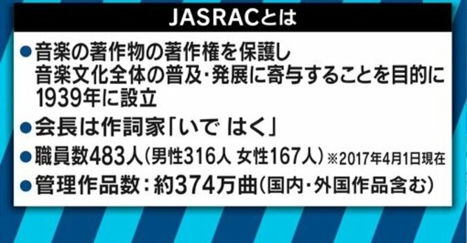 音楽教室にJASRAC“襲来”！エヴァンゲリオン主題歌の作者・及川眠子氏と考える著作権 8枚目