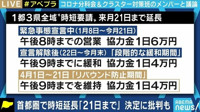 「感染を抑えなければ経済もうまくいかない」…緊急事態宣言解除後の暮らしについて政府コロナ対策分科会と厚労省クラスター対策班のメンバーに聞く 2枚目