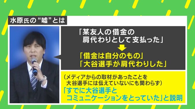 【写真・画像】臨床心理士「大谷選手のメンタルは完璧だ。長期的な影響はないだろう」…“鋼のメンタル”を徹底分析　1枚目