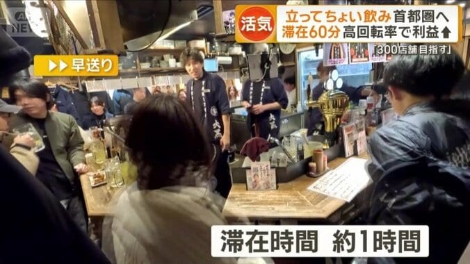 1組あたりの滞在時間は約1時間