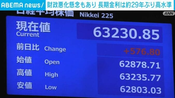 日経平均株価