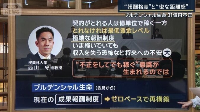 収入の変動が不適切行為につながるわけ