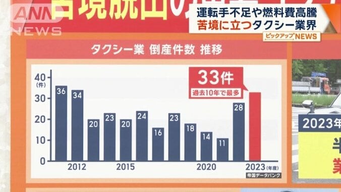 帝国データバンクの調査