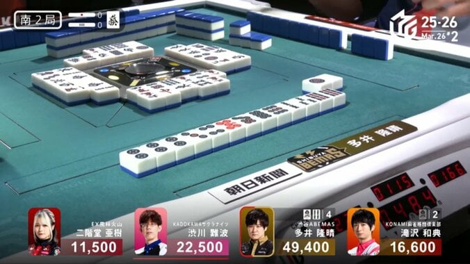 ここで裏3！多井隆晴の勝負強さが凝縮したアガリ