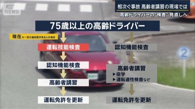 75歳以上のドライバー