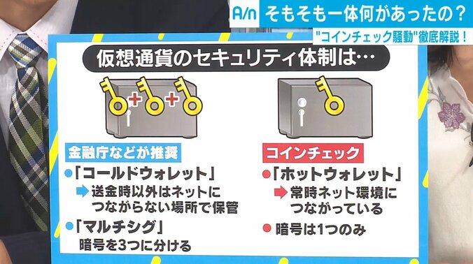 コインチェック“580億円相当”流出の問題点、他の仮想通貨への影響は？ 2枚目