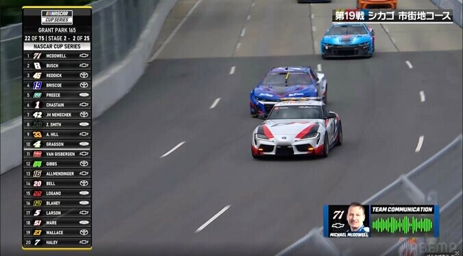 その後のアクシデント時はGRスープラ