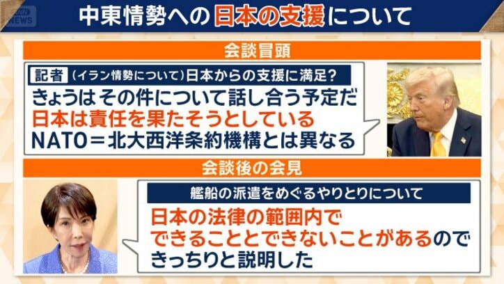 中東情勢への日本の支援について