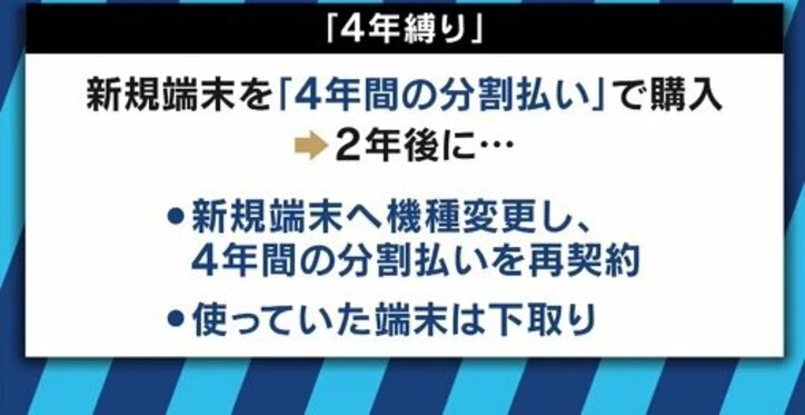 大手キャリア、携帯電話料金の「2年縛り」「4年縛り」改善へ、消費者にメリットは？