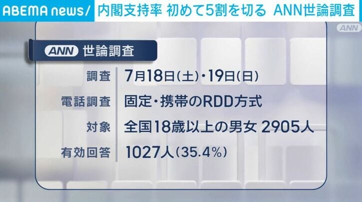 調査方法