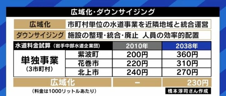 老朽化、自治体の財政難、人手不足…追い込まれる日本の水道インフラ、もう“移住”しかない?