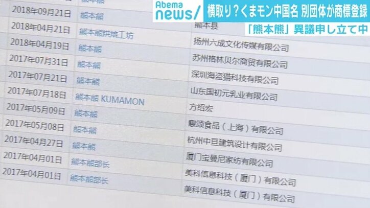 くまモン新中国名「熊本熊」でも商標横取りか、海外進出で押さえておくべき“先願主義”