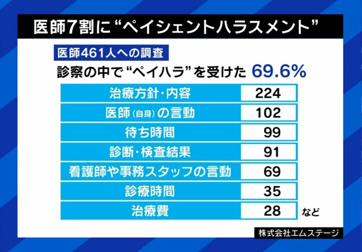 ペイハラに関する調査結果