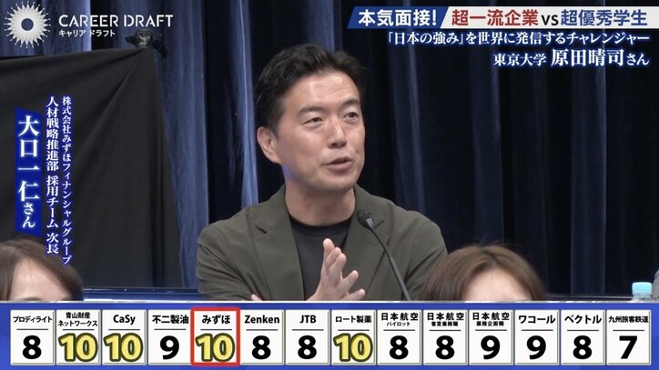 株式会社みずほフィナンシャルグループの担当者