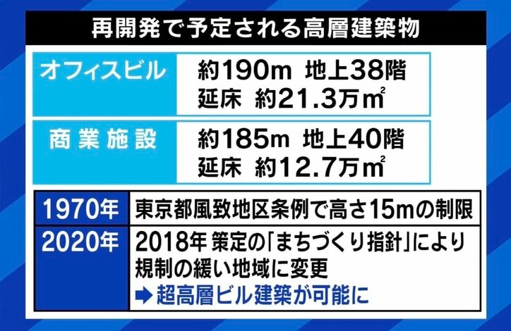 「“伐採するな”一辺倒の議論になってることに違和感」神宮外苑の再開発の狙いは？ルール通りに進めるだけではダメ？ 住民との合意形成の形は