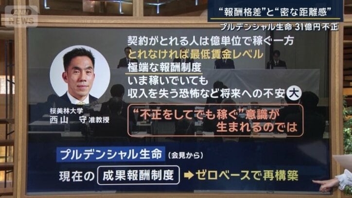 収入の変動が不適切行為につながるわけ