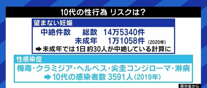 性的同意年齢めぐる議論に柴田阿弥「“性的保護年齢”と呼ぶべきだ。“真摯な恋愛”というのなら、性行為を伴わない交際をするのが大人の責任だ」