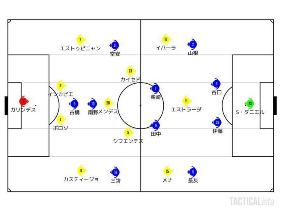 試したかったあの布陣。森保ジャパンの不安材料とは【日本VSエクアドル代表戦分析】