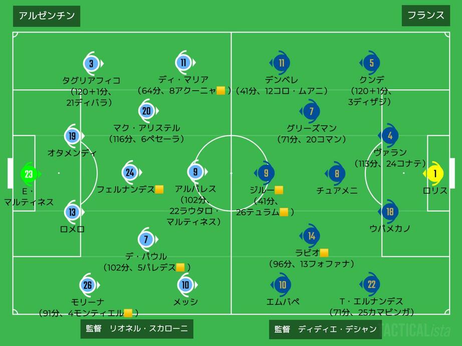 画像: アルゼンチン対フランス　出場メンバー