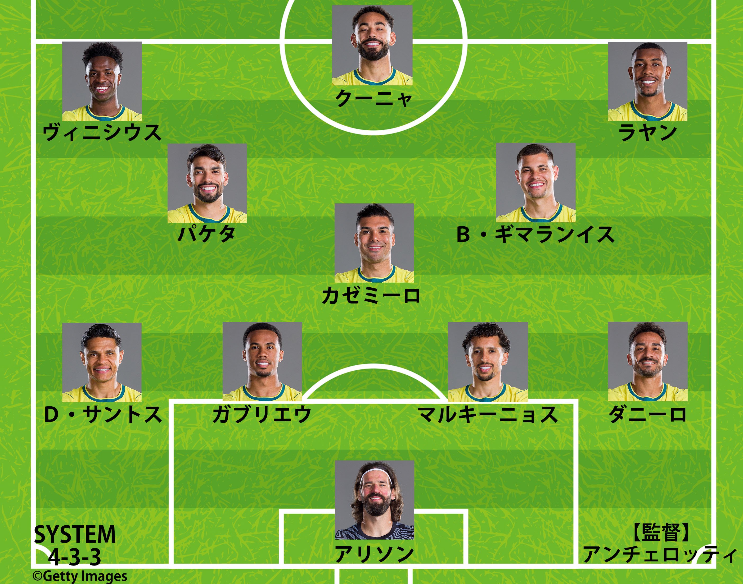 速報】ブラジル代表、W杯日本戦のスタメン発表！ヴィニシウスなどほぼ