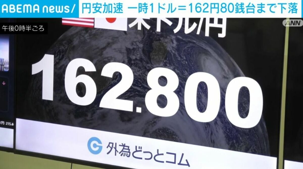 円安加速 一時1ドル＝162円80銭台まで下落 | 経済・IT | ABEMA TIMES