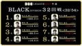 麻雀RTDリーグBLACK 33･34回戦激闘必至　準決勝ボーダー争い　5月29日に放送
