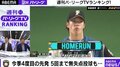里崎氏、F吉田輝星に辛口エール「結果以外で成長は語れない。150キロでも簡単に打たれる」一方で金言も…