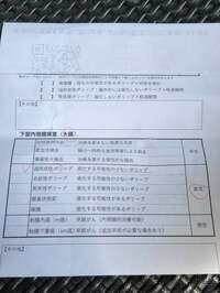 武東由美　『ホッとした病理検査の結果』