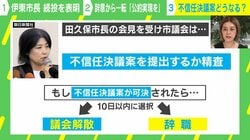 「公約実現をお約束したい」伊東市長、辞意から一転“続投表明”も…今後どうなる？ 慶大教授「出直し選挙のコストを市民が負うならあまりにも理不尽」