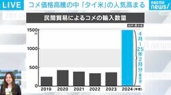 「タイ米」が人気！「固くてパラパラ」は克服？ 価格UPでも売れる理由に迫る