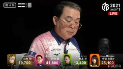 2時間超のロングゲームも「いい運動」最年長・沢崎誠、底なしスタミナで個人トップの8勝目／麻雀・Mリーグ