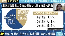 withコロナで田舎暮らしへの関心が高まる? 移住に失敗しないために自治体、希望者に求められること