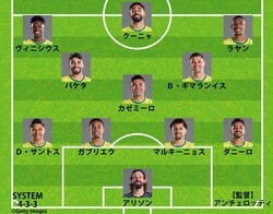 【速報】ブラジル代表、W杯日本戦のスタメン発表！ヴィニシウスなどほぼベスト布陣 ネイマールはスーパーサブ 