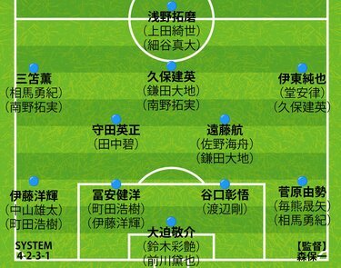 超日本代表(00)