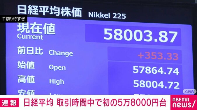 日経平均株価