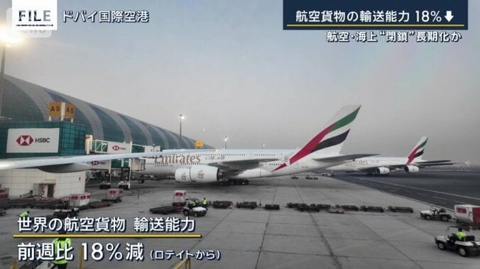 世界の輸送能力低下