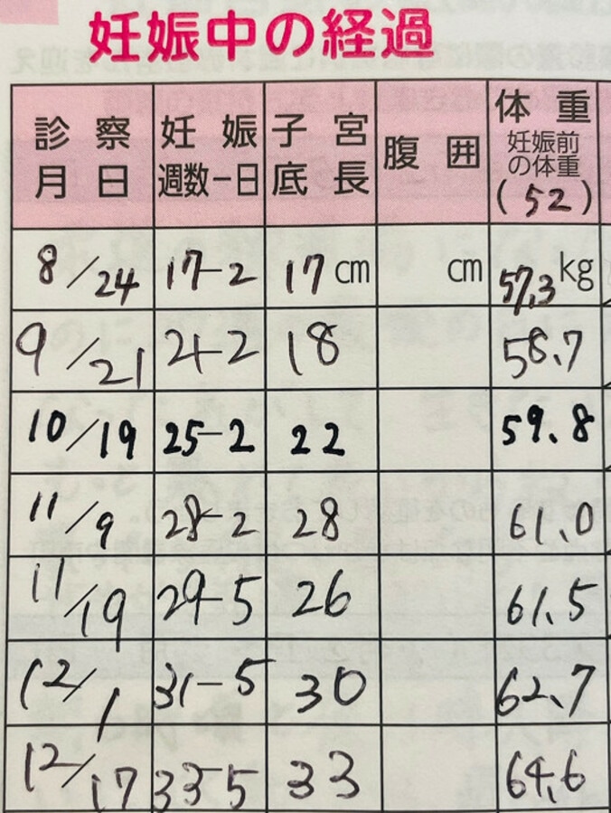  だいたひかる、健診で医師に注意されたこと「怖いから頑張らねば」  1枚目