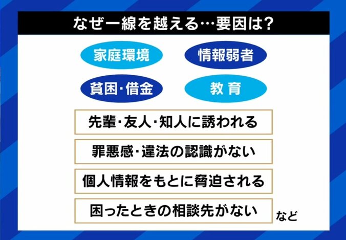 なぜ一線を越える？