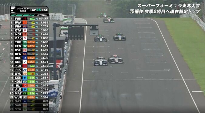 ストレートで小林に並びかける大湯