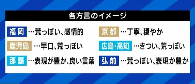 関東のビジネスシーンで関西弁はアリ?ナシ?「覚えてもらいやすい」「TPOをわきまえることが強みになる」 6枚目