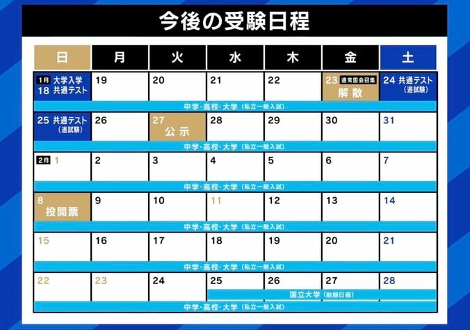 選挙カーに街頭演説…“選挙の騒音”