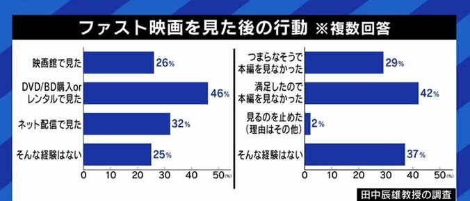 「音楽をラジオで流すことが大反対に遭った時代もあった」映画や書籍を要約する“ファストコンテンツ”を経済学者が肯定する理由 10枚目