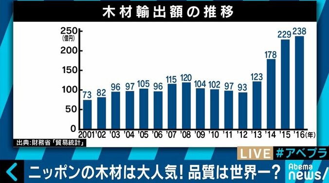 過疎の村にベンチャー起業が山に集結、IoTで木の管理も…日本の林業はオワコンじゃない！ 8枚目