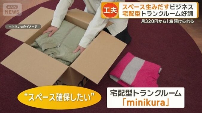 宅配型トランクルーム「minikura」