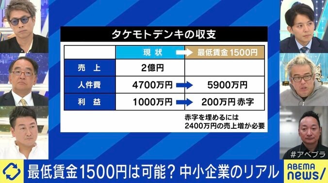 タケモトデンキの収支（竹本雄一代表、右下）