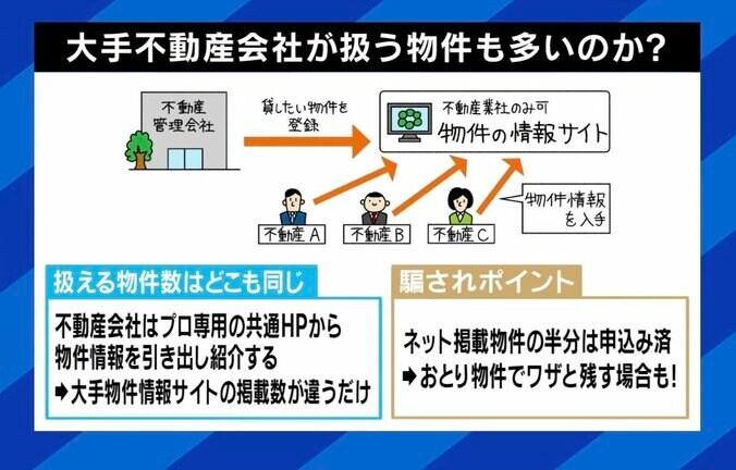 「お客さんがお金に見えていた」「嘘のマニュアルも」 元悪徳営業マンが明かす不動産仲介の“闇” 失敗しない物件選びの極意とは？ 4枚目