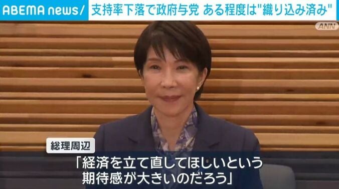 高市総理